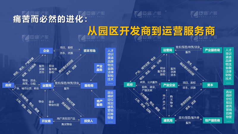 房企轉(zhuǎn)型產(chǎn)業(yè)園區(qū)為什么敗多成少？